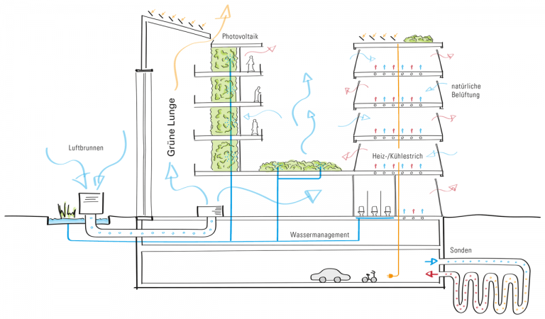Klimakonzept „Rathaus der Zukunft“ -  | Ingenieurbüro Jung Eco Building Solutions